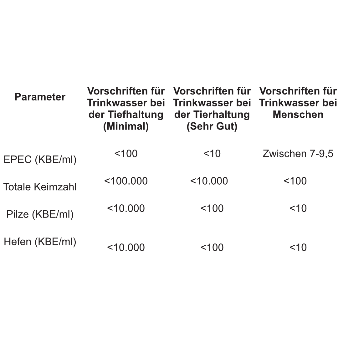 Mikrobiologische Qualitätsanforderungen