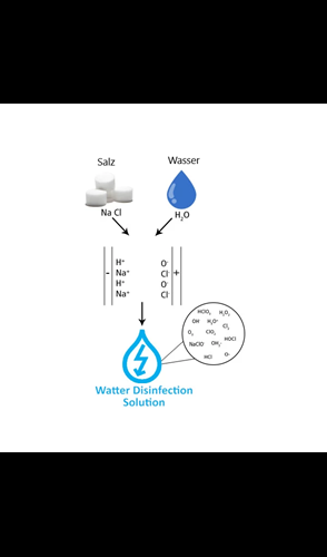 werking desinfectiemiddel watter